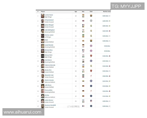 全球足球明星财富排行榜揭晓谁是最富有的球员